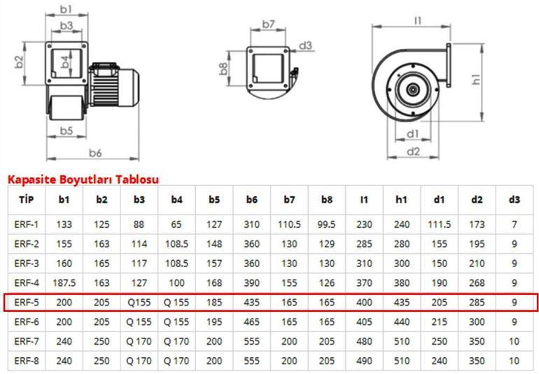 ERF ERF-5 250-118 Aluminyum Dokum Govdeli Salyangoz Fan Teknik Cizimi